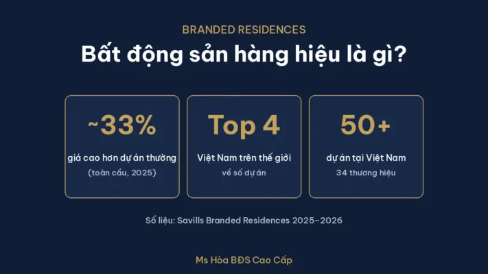Bất động sản hàng hiệu là gì: Giá cao hơn khoảng 33%, Việt Nam top 4 thế giới với hơn 50 dự án